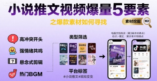 小说推文视频爆量5要素之爆款素材如何寻找网络赚钱,项目资源网,副业资源网,兼职项目,网赚课程-副业赚钱-互联网创业-独家轻创IP大圣网创