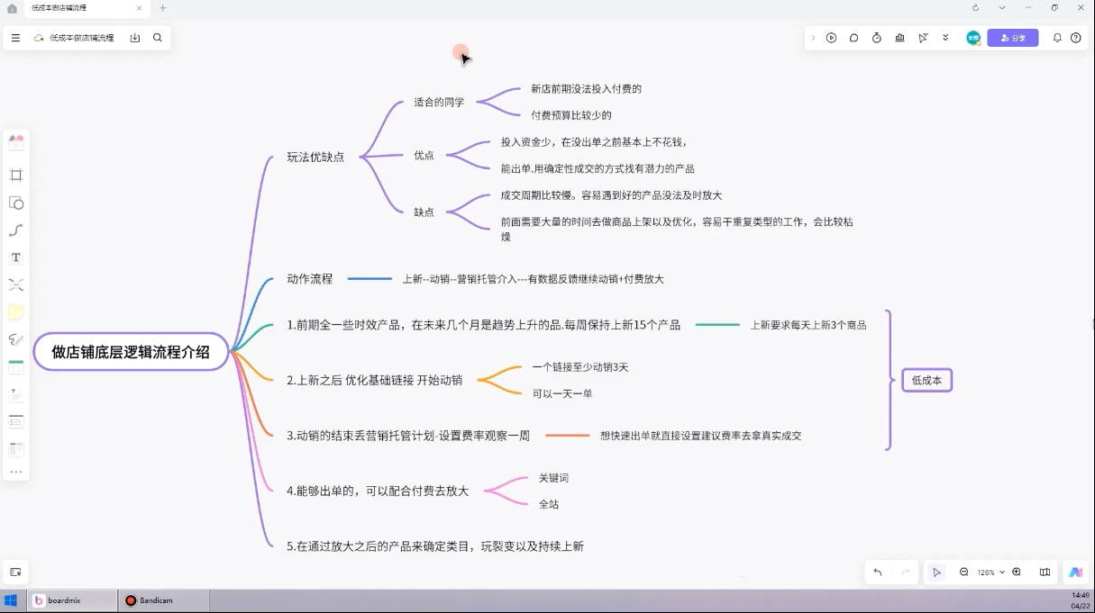 子枫老师·淘宝低成本起店系统课网络赚钱,项目资源网,副业资源网,兼职项目,网赚课程-副业赚钱-互联网创业-独家轻创IP大圣网创