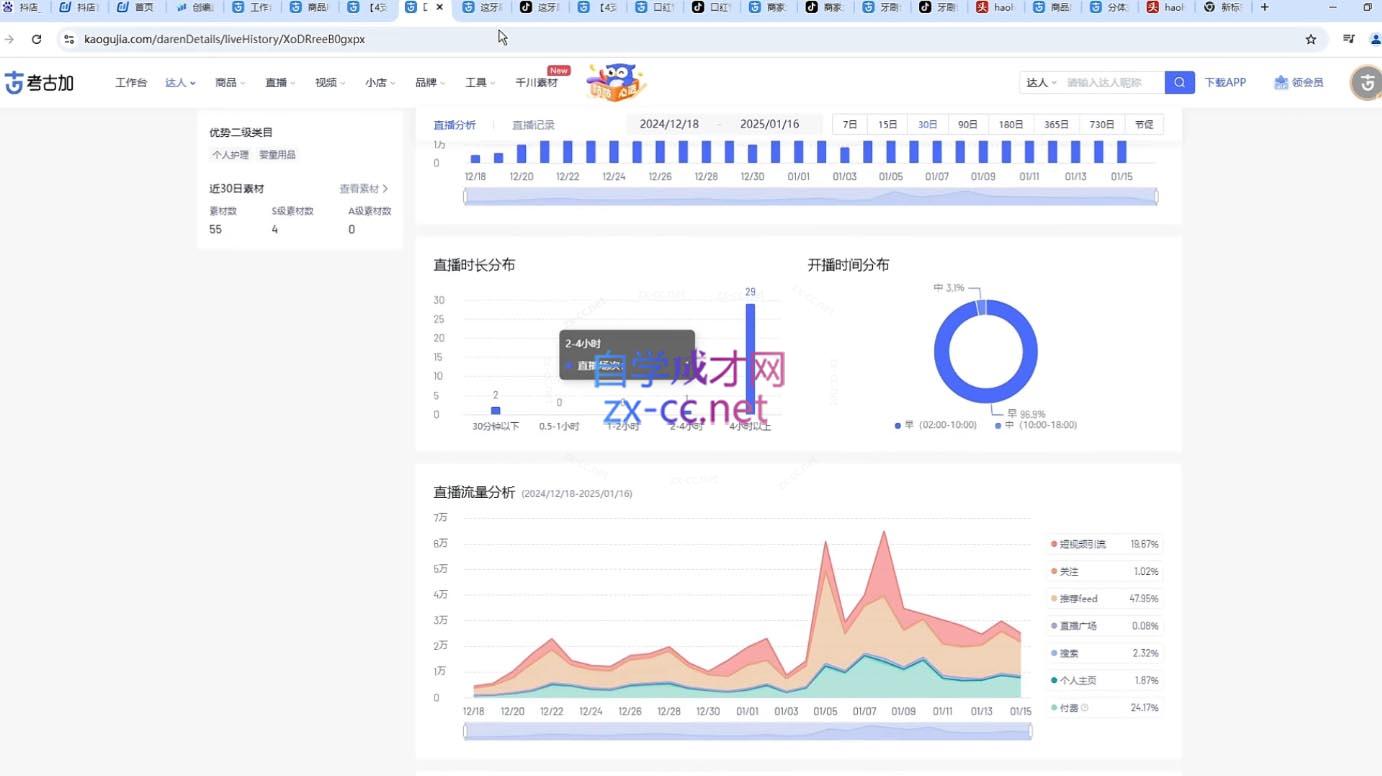 苏酒儿·短视频图文带货+直播带货(更新4月)网络赚钱,项目资源网,副业资源网,兼职项目,网赚课程-副业赚钱-互联网创业-独家轻创IP大圣网创