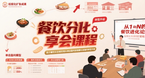 餐饮分享会课程，助力餐饮从业者实现从单店盈利到规模化发展的转型升级网络赚钱,项目资源网,副业资源网,兼职项目,网赚课程-副业赚钱-互联网创业-独家轻创IP大圣网创