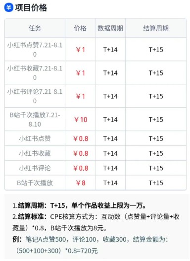 无脑搬运，千次播放10元，点赞评论收藏各1元一个，单条作品收益上限10000+！网络赚钱,项目资源网,副业资源网,兼职项目,网赚课程-副业赚钱-互联网创业-独家轻创IP大圣网创