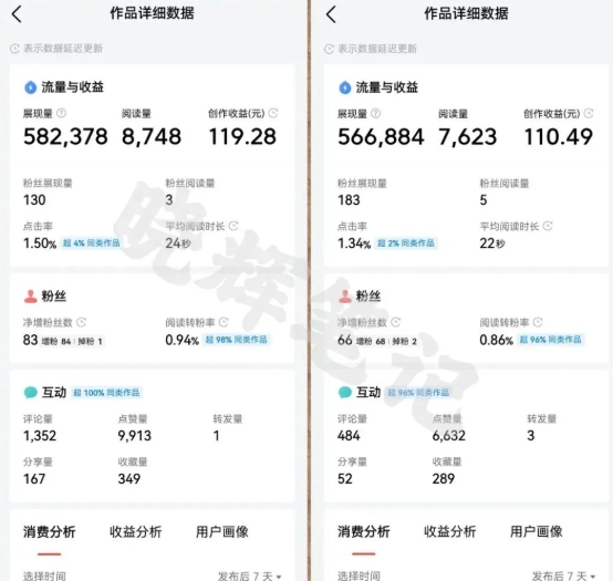2025年今日头条新玩法，我用这个方法，一天挣了5张+网络赚钱,项目资源网,副业资源网,兼职项目,网赚课程-副业赚钱-互联网创业-独家轻创IP大圣网创