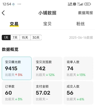 闲鱼半自动项目第二期，可能是迄今为止最稳的项目，兼职月收益9k网络赚钱,项目资源网,副业资源网,兼职项目,网赚课程-副业赚钱-互联网创业-独家轻创IP大圣网创