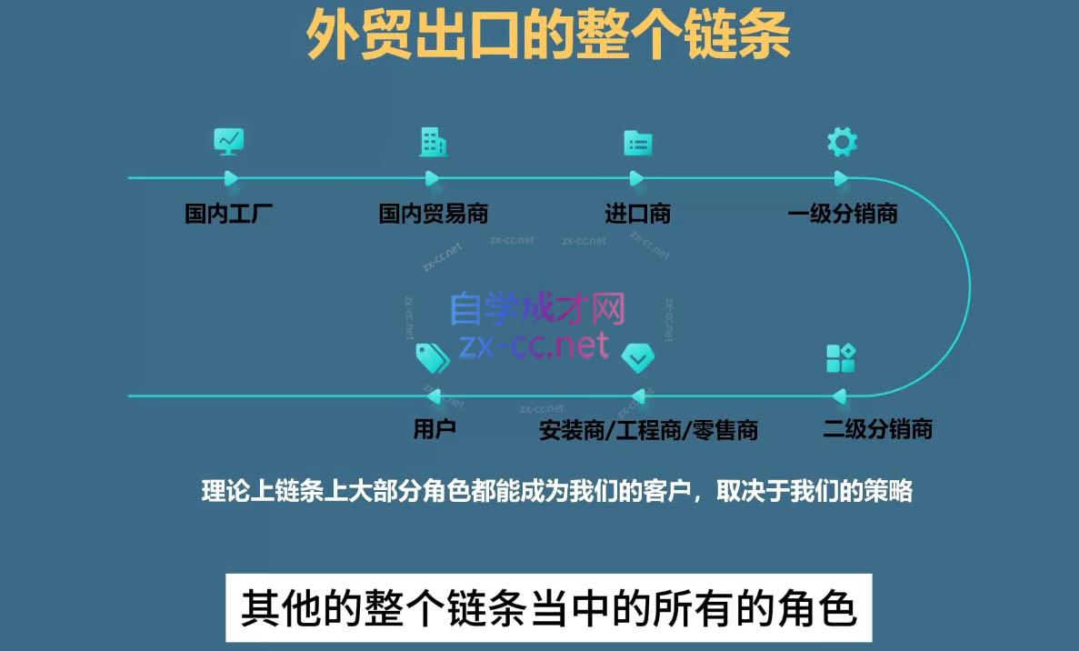 Toby老师·帮你成为外贸高手(更新2025)网络赚钱,项目资源网,副业资源网,兼职项目,网赚课程-副业赚钱-互联网创业-独家轻创IP大圣网创