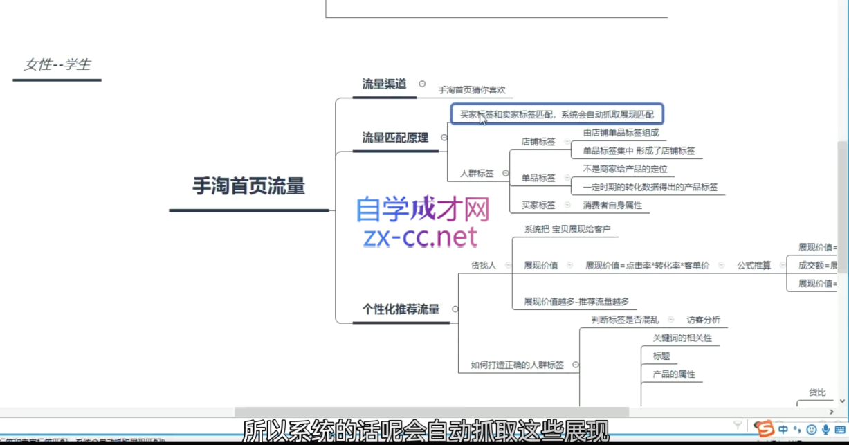 白凤电商·淘系运营21天速成班(更新7月)网络赚钱,项目资源网,副业资源网,兼职项目,网赚课程-副业赚钱-互联网创业-独家轻创IP大圣网创