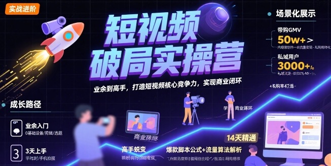 短视频破局实操营，业余到高手，打造短视频核心竞争力，实现商业闭环网络赚钱,项目资源网,副业资源网,兼职项目,网赚课程-副业赚钱-互联网创业-独家轻创IP大圣网创