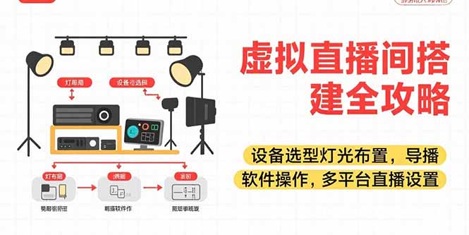 虚拟直播间搭建全攻略，设备选型灯光布置，导播软件操作，多平台直播设置网络赚钱,项目资源网,副业资源网,兼职项目,网赚课程-副业赚钱-互联网创业-独家轻创IP大圣网创