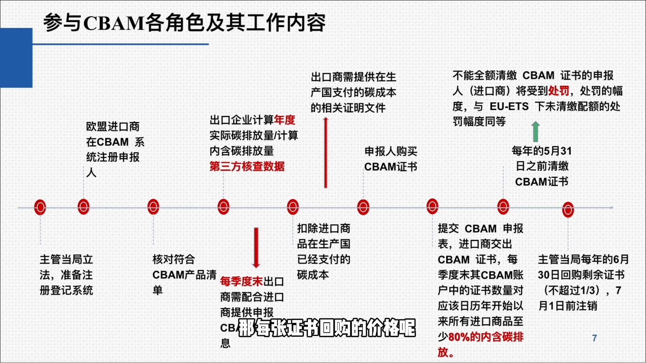 欧盟CBAM填报实战从零到精通网络赚钱,项目资源网,副业资源网,兼职项目,网赚课程-副业赚钱-互联网创业-独家轻创IP大圣网创