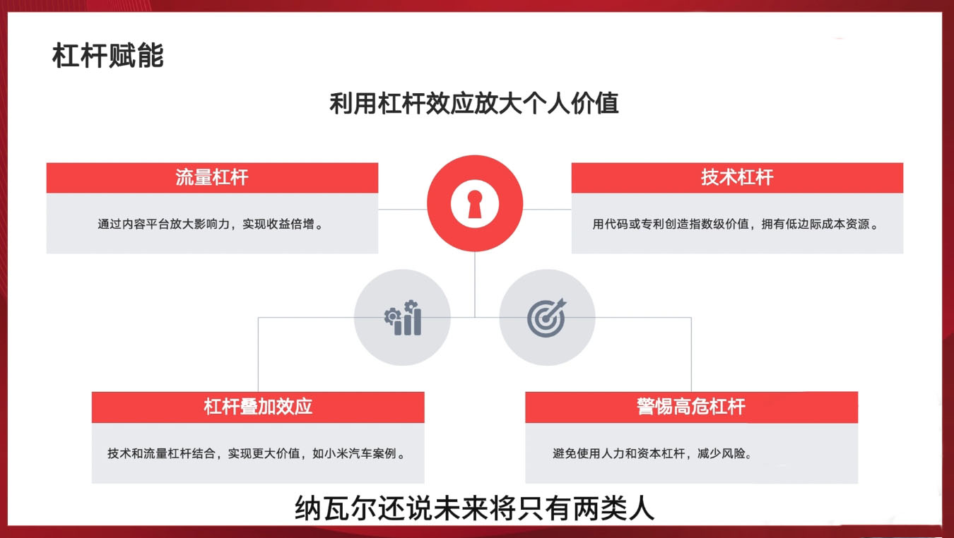 新个体创业黄金课：道法术器四维抢占2025红利网络赚钱,项目资源网,副业资源网,兼职项目,网赚课程-副业赚钱-互联网创业-独家轻创IP大圣网创